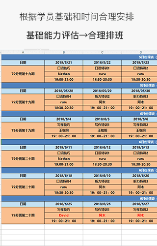 PTE,羊驼PTE,羊驼PTE科学课程安排