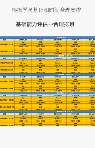 PTE,羊驼PTE,羊驼PTE科学课程安排